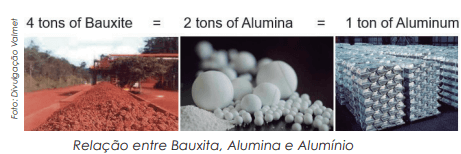 Volume de filtração de alumina e alumínio da extração de bauxita requer investir em mais filtros 